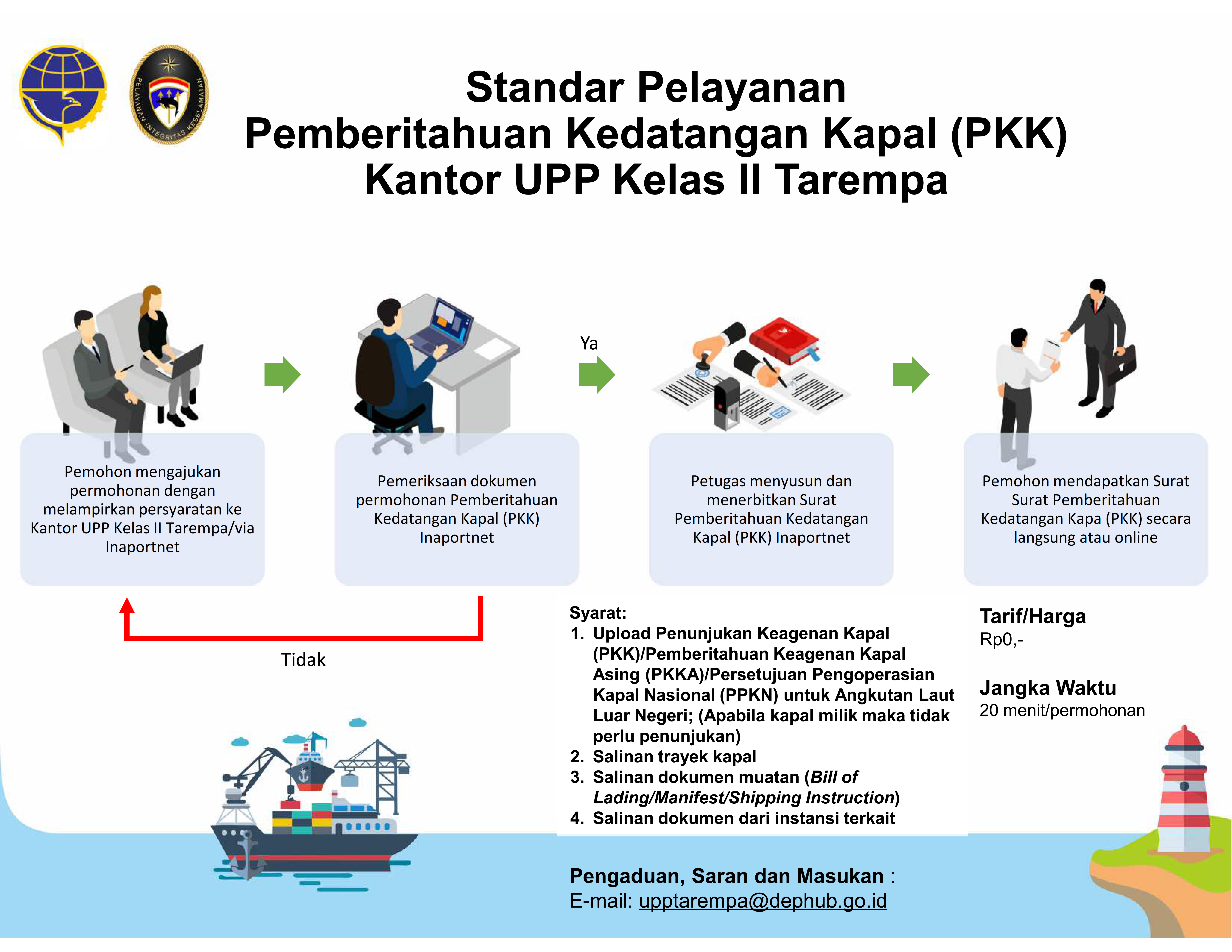 2. Infografis Standar Pelayanan PKK Inaportnet KUPP Kelas II Tarempa.png